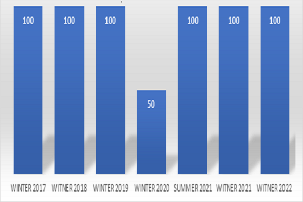 Image Alternative Text.